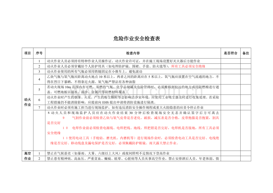 危险作业安全检查表.doc_第1页