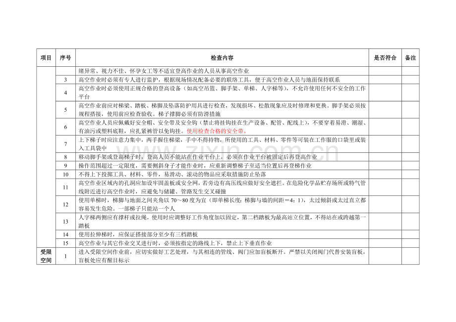 危险作业安全检查表.doc_第2页