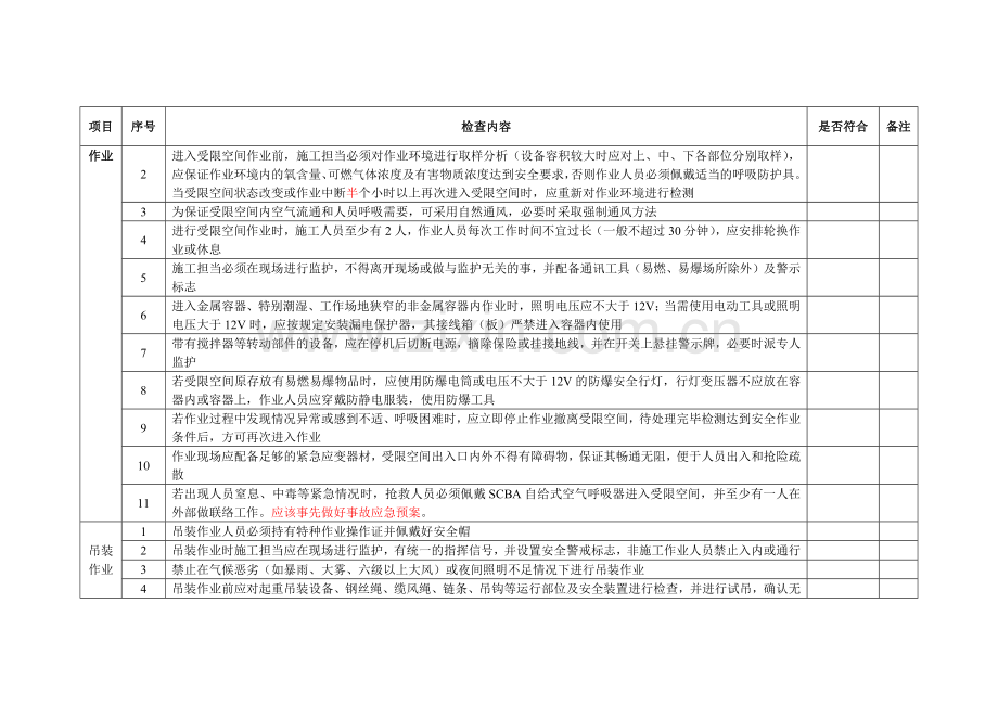 危险作业安全检查表.doc_第3页