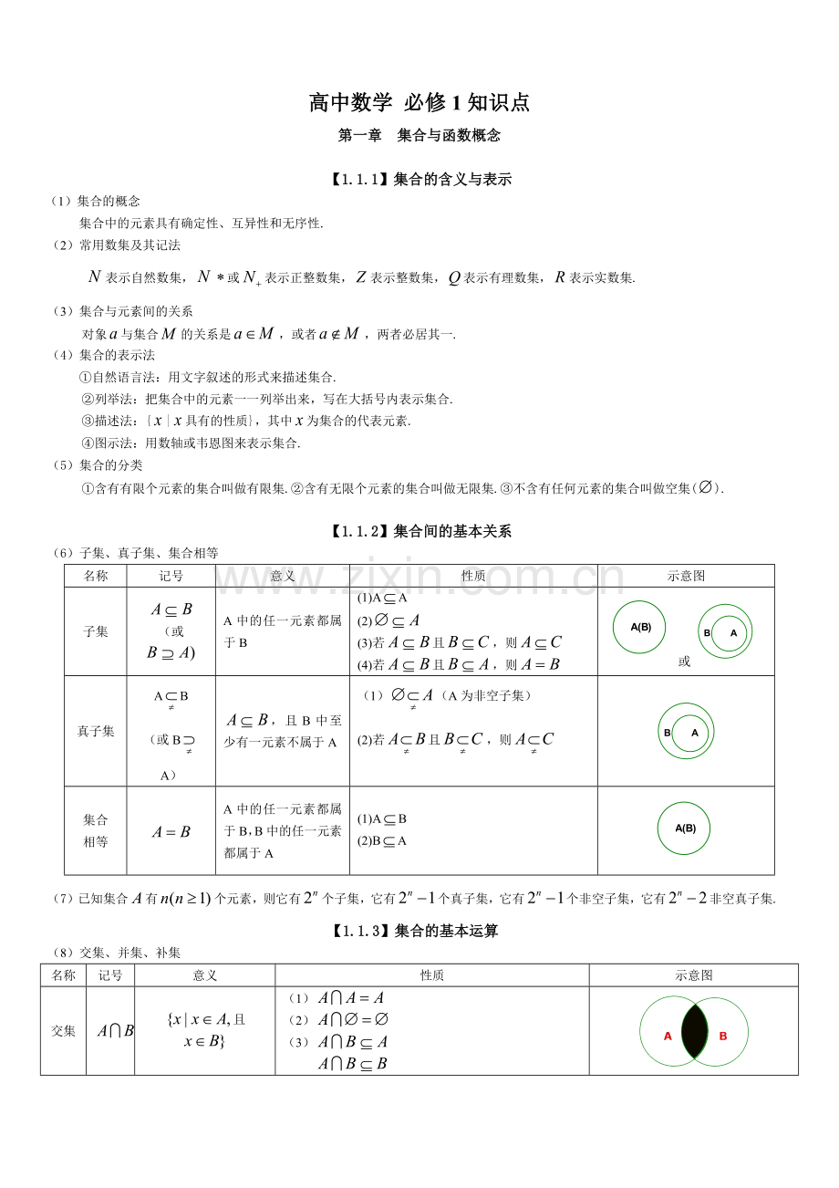 高中数学-必修1知识点(集合专题).doc_第1页