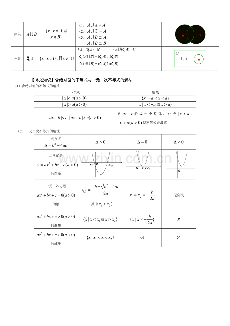 高中数学-必修1知识点(集合专题).doc_第2页