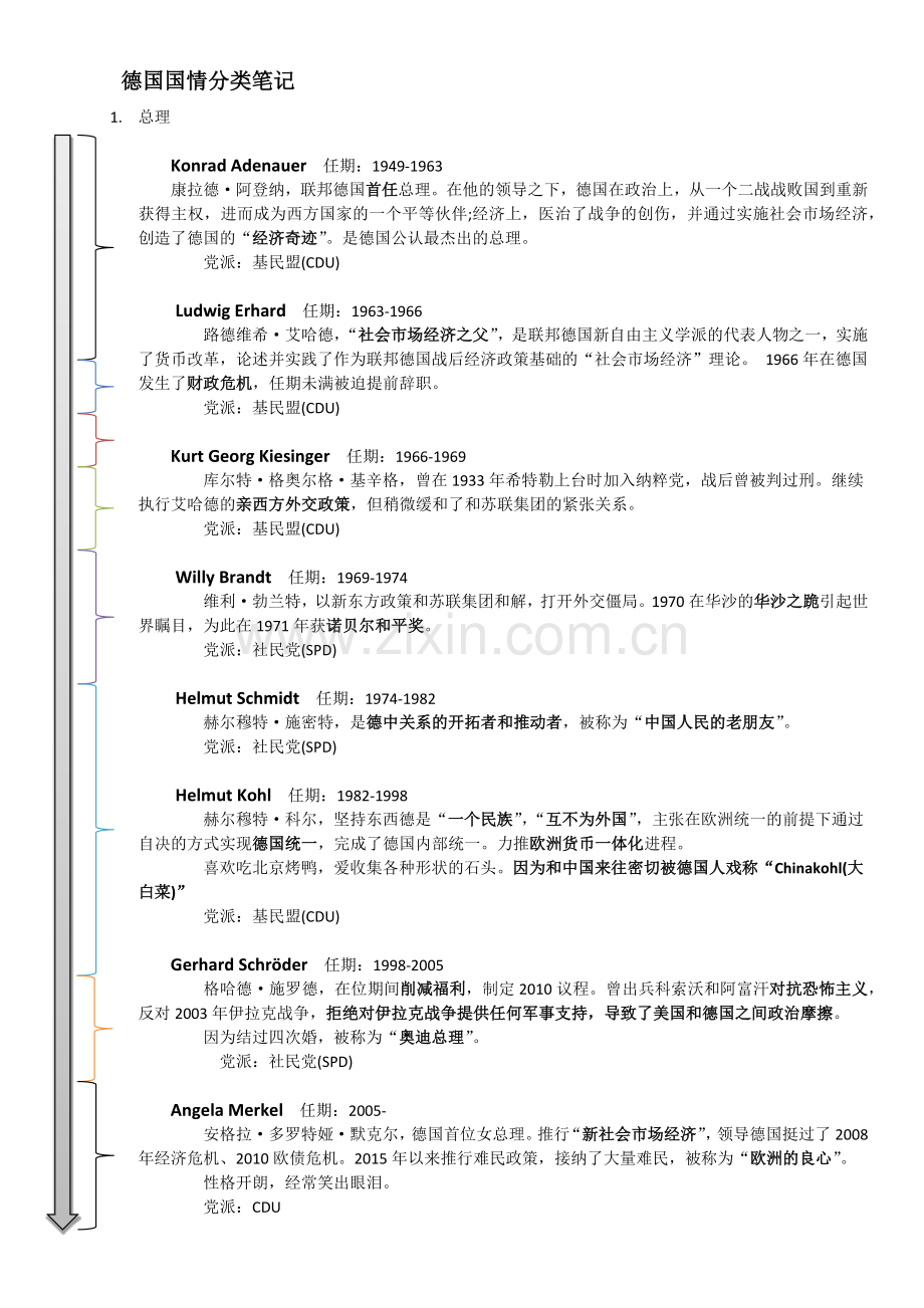 德语专八德国国情部分.doc_第1页