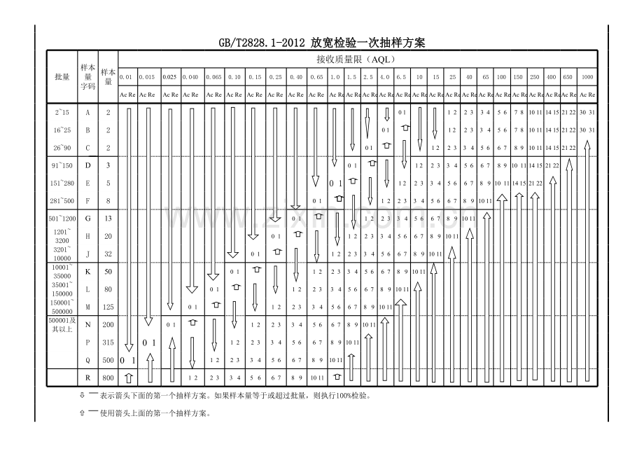 GB2828-2012抽样方案.xls_第3页