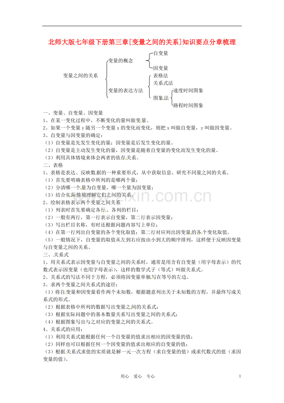 新北师大版七年级数学下册变量之间的关系知识要点梳理.doc_第1页