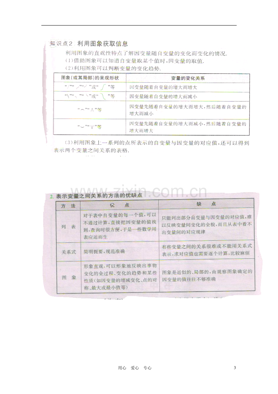 新北师大版七年级数学下册变量之间的关系知识要点梳理.doc_第3页