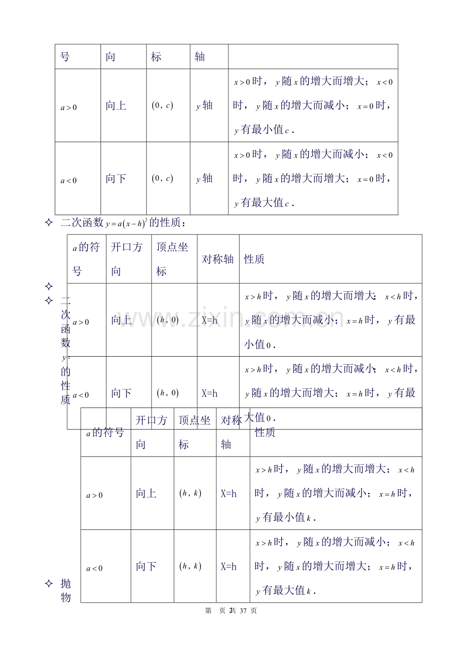 二次函数(最全的中考二次函数知识点总结)-免费文档.doc_第2页