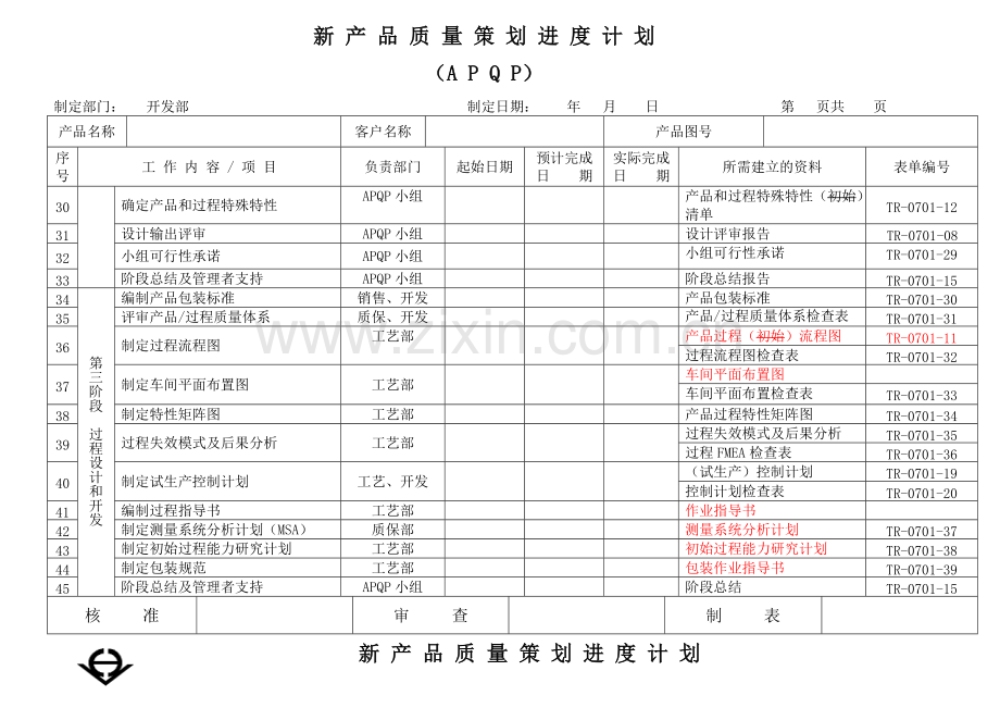 APQP全套表单——新产品质量策划进度计划(APQP)122.pdf_第3页