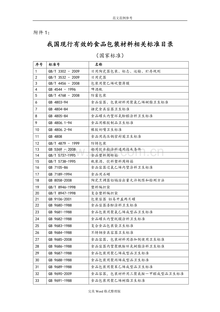 食品包装材料标准清单.doc_第1页