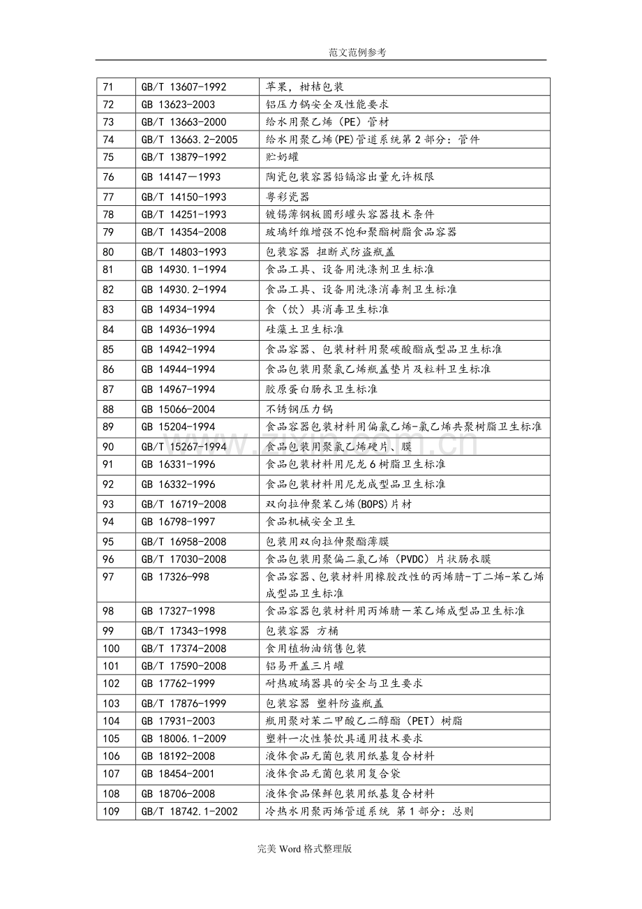 食品包装材料标准清单.doc_第3页