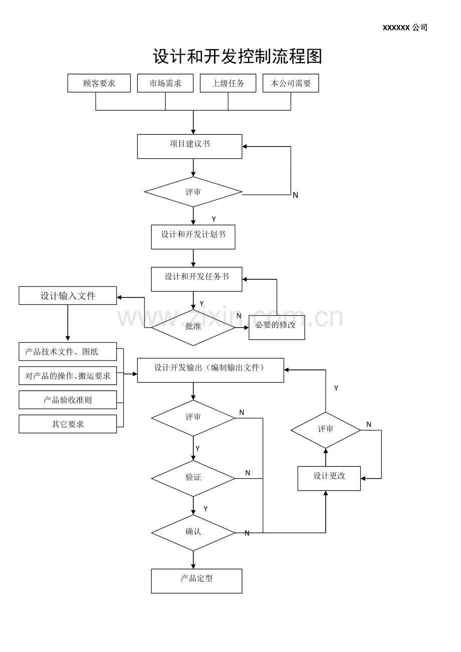 新产品设计开发全套记录文档.doc_第1页