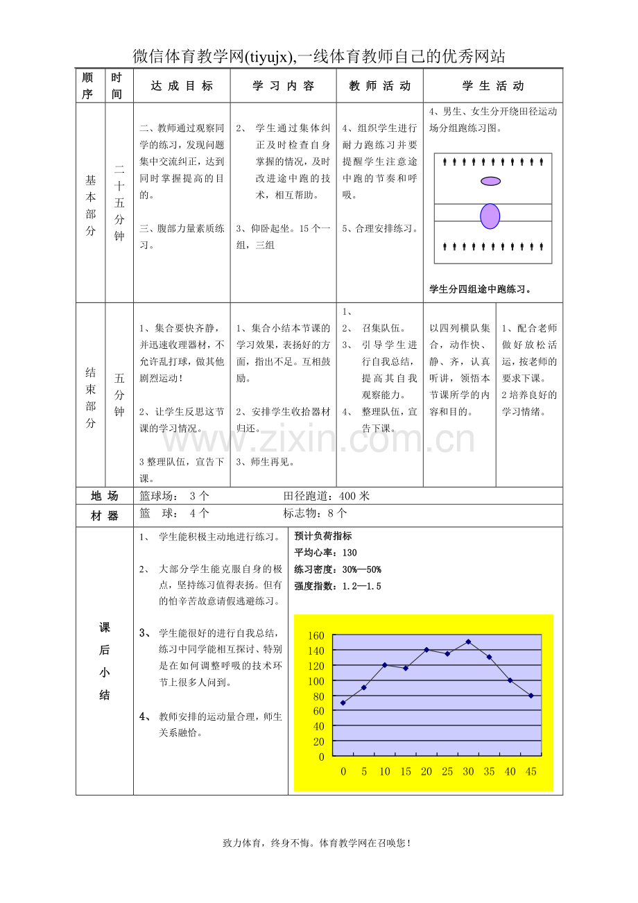 高一年级(体育与健康)教案1131.doc_第2页