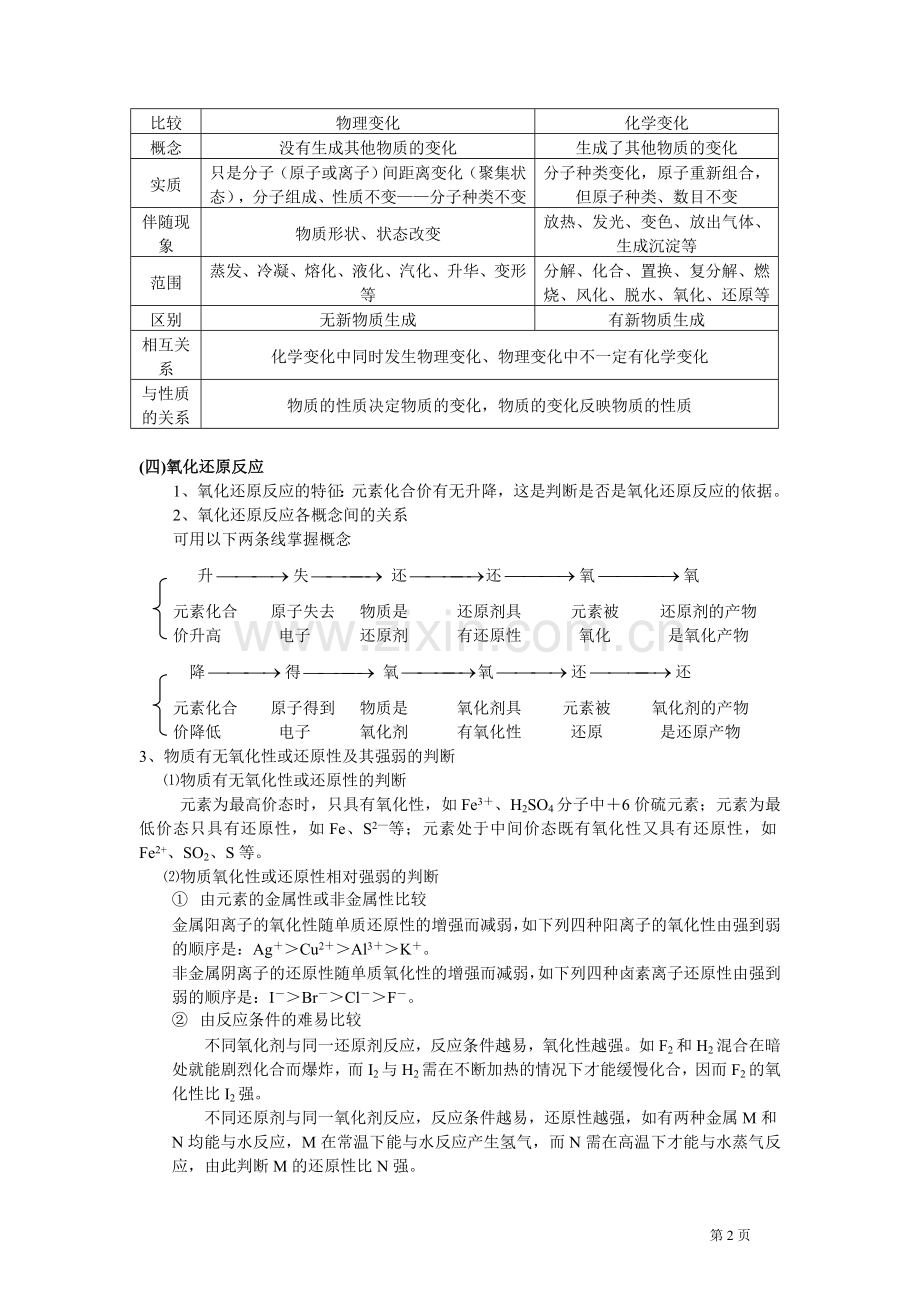 2011届高中化学重要知识点详细总结.doc_第2页