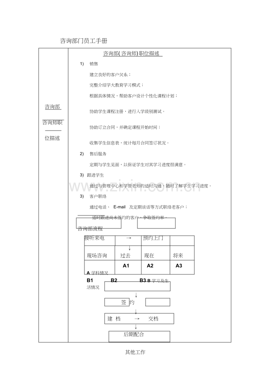 教育行业咨询部员工手册.doc_第1页