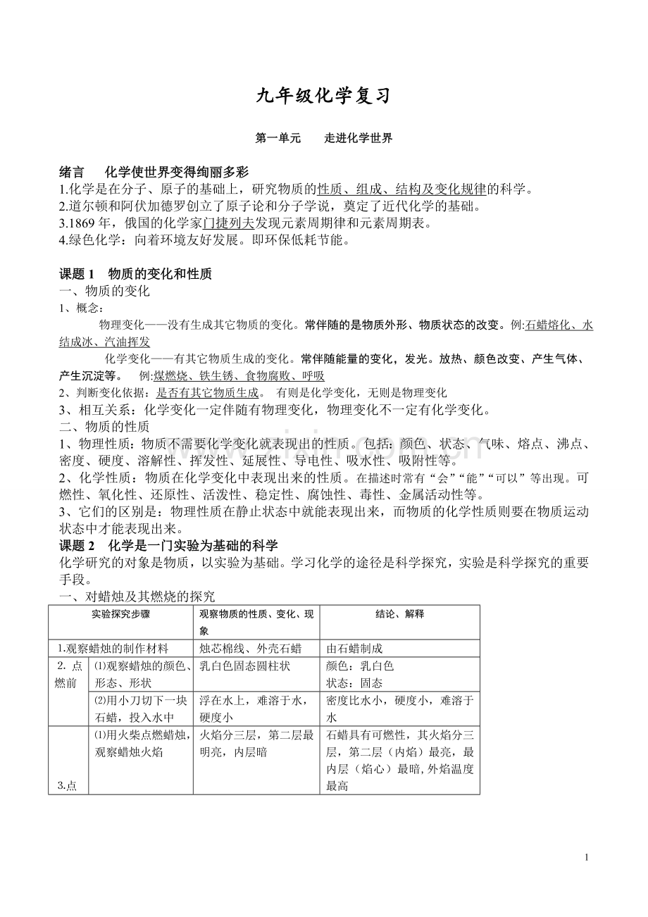 人教版初中化学知识点总结.doc_第1页