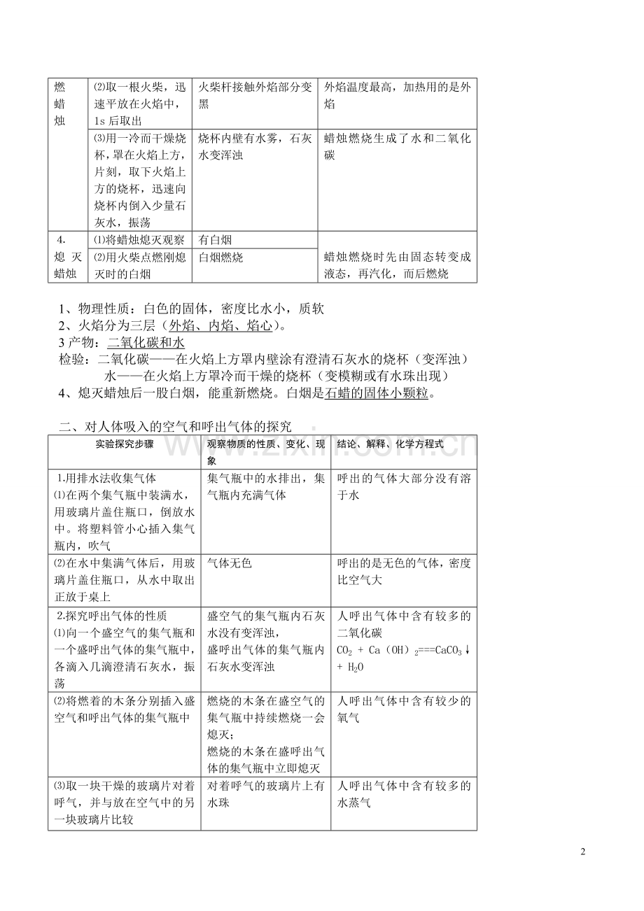 人教版初中化学知识点总结.doc_第2页