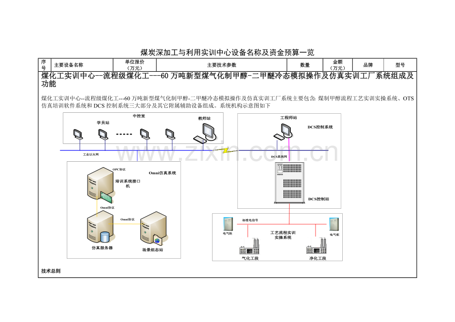 杭州言实科技煤制甲醇及二甲醚仿真工厂及OTS培训系统资料.doc_第1页