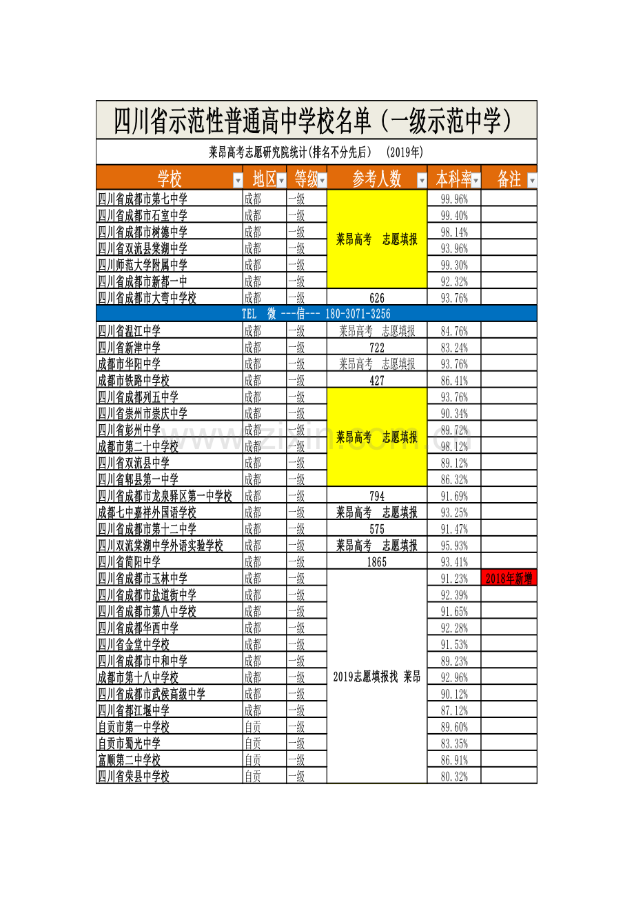 四川省高中名单及排名.doc_第1页