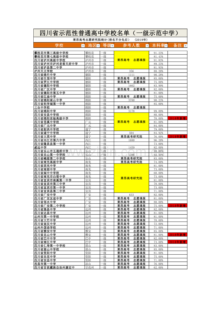 四川省高中名单及排名.doc_第2页