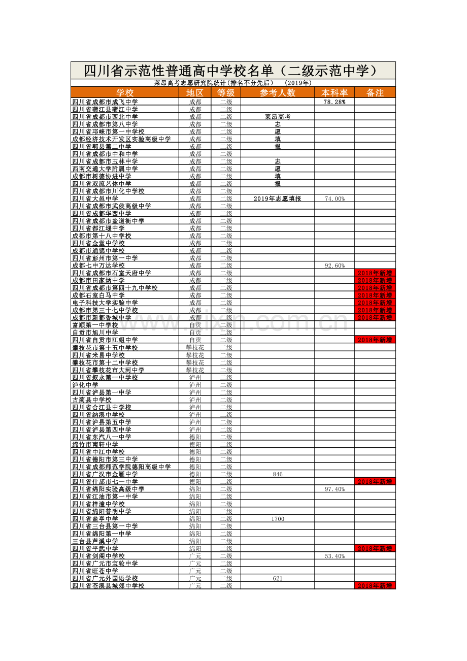 四川省高中名单及排名.doc_第3页