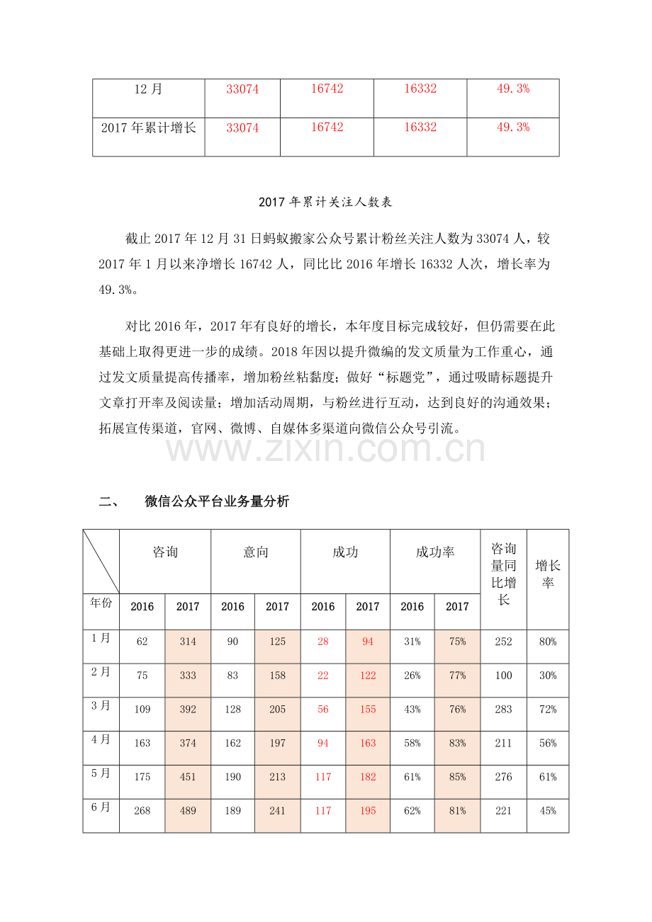 新媒体运营自媒体年终总结含月度总结.doc_第2页