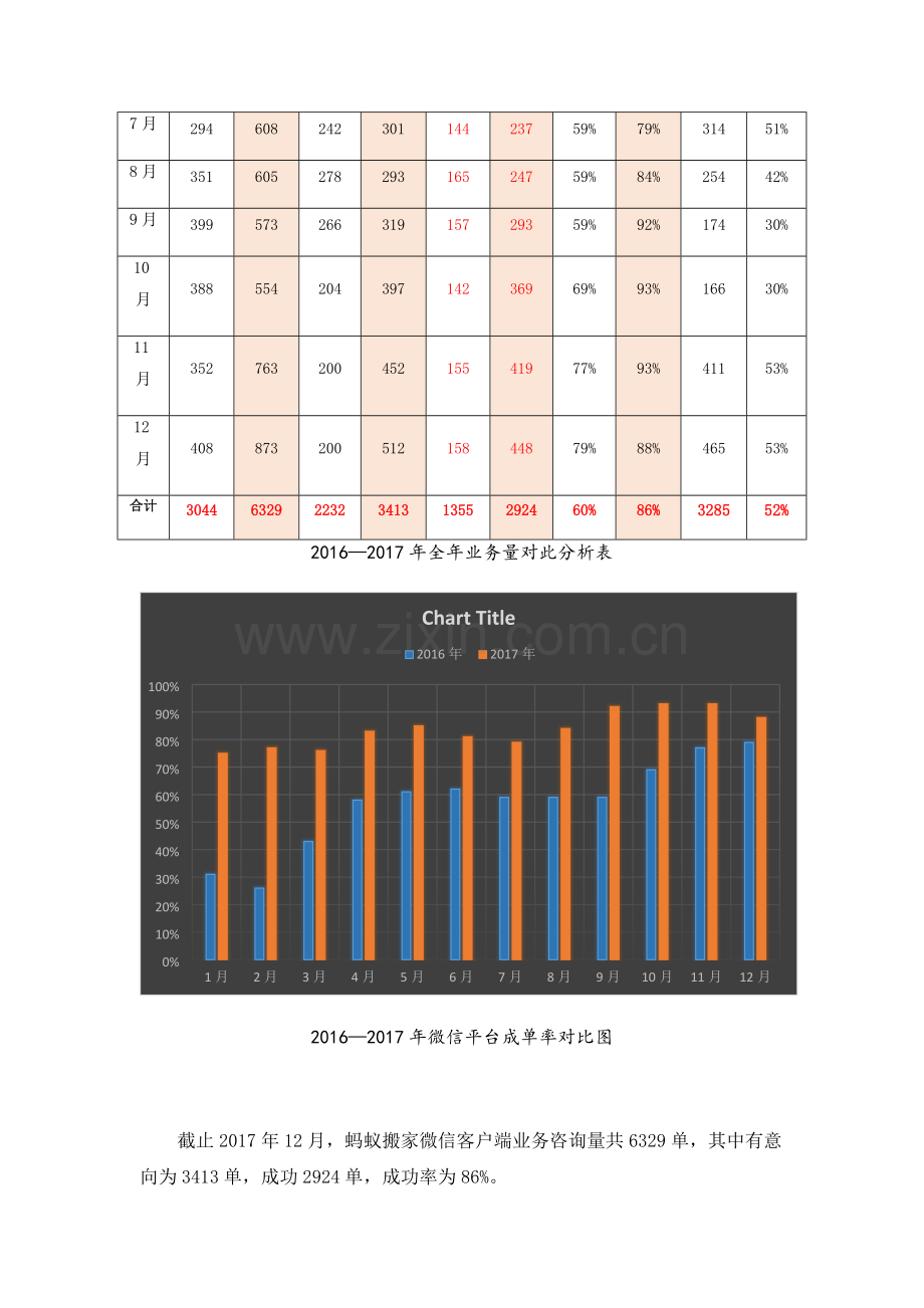 新媒体运营自媒体年终总结含月度总结.doc_第3页