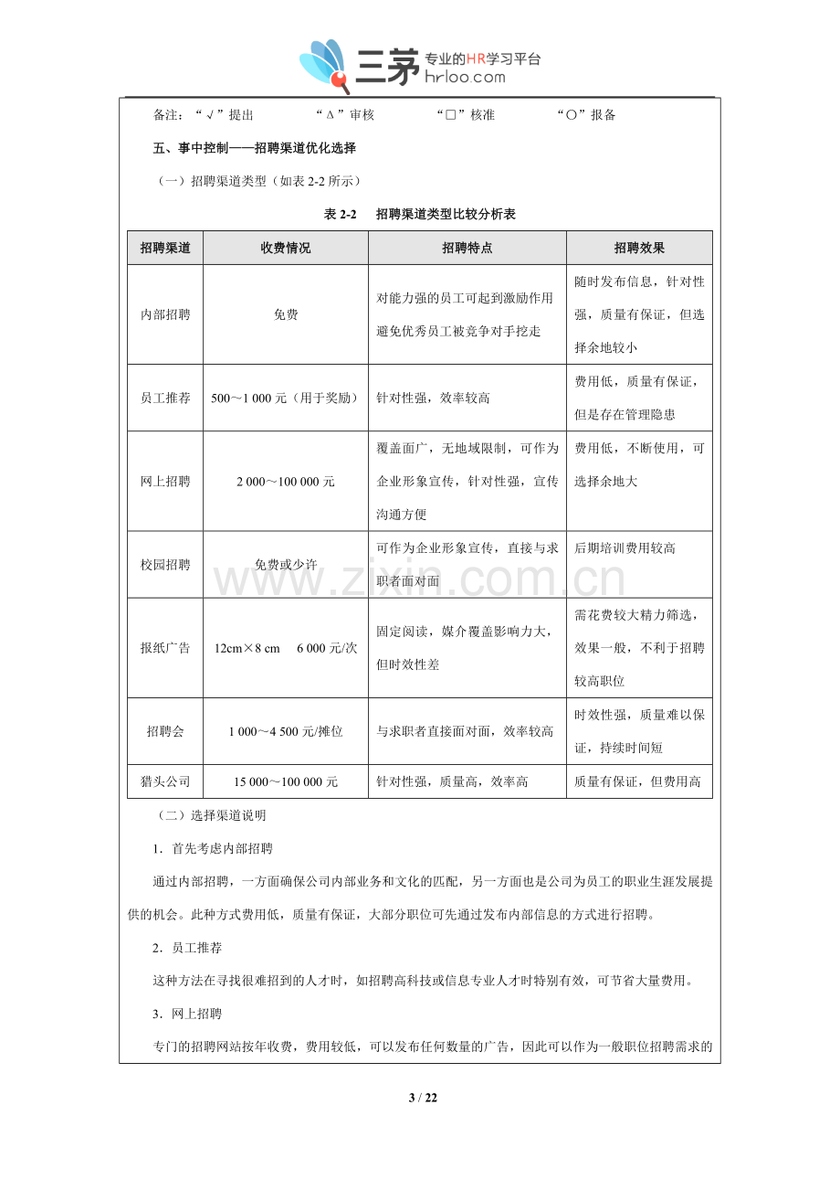 实战案例：某公司人力成本费用控制-全套体系资料.doc_第3页