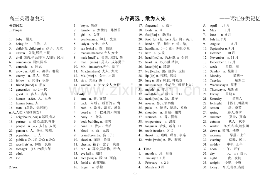 高中英语单词分类记忆.doc_第1页