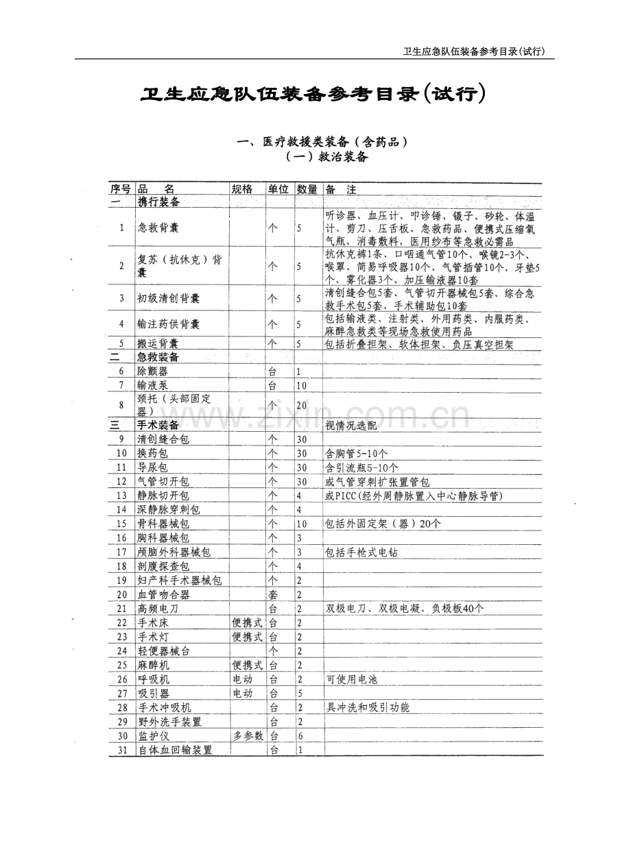 卫生应急队伍装备参考目录(试行).doc_第1页