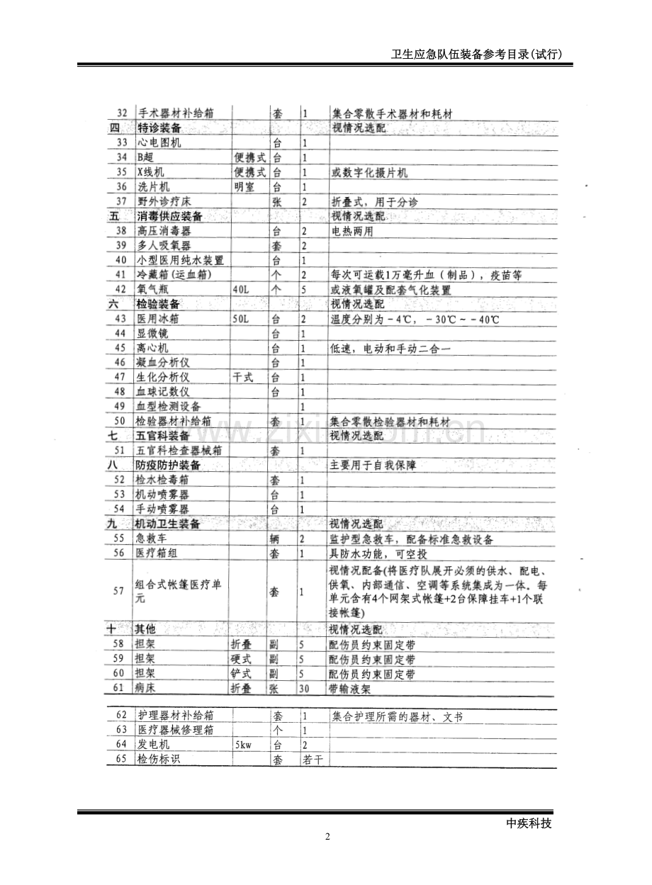 卫生应急队伍装备参考目录(试行).doc_第2页