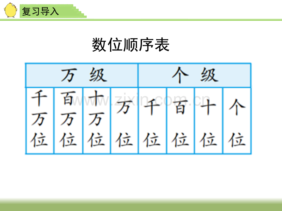 《认识含有万级和个级的数》教学课件.ppt_第2页