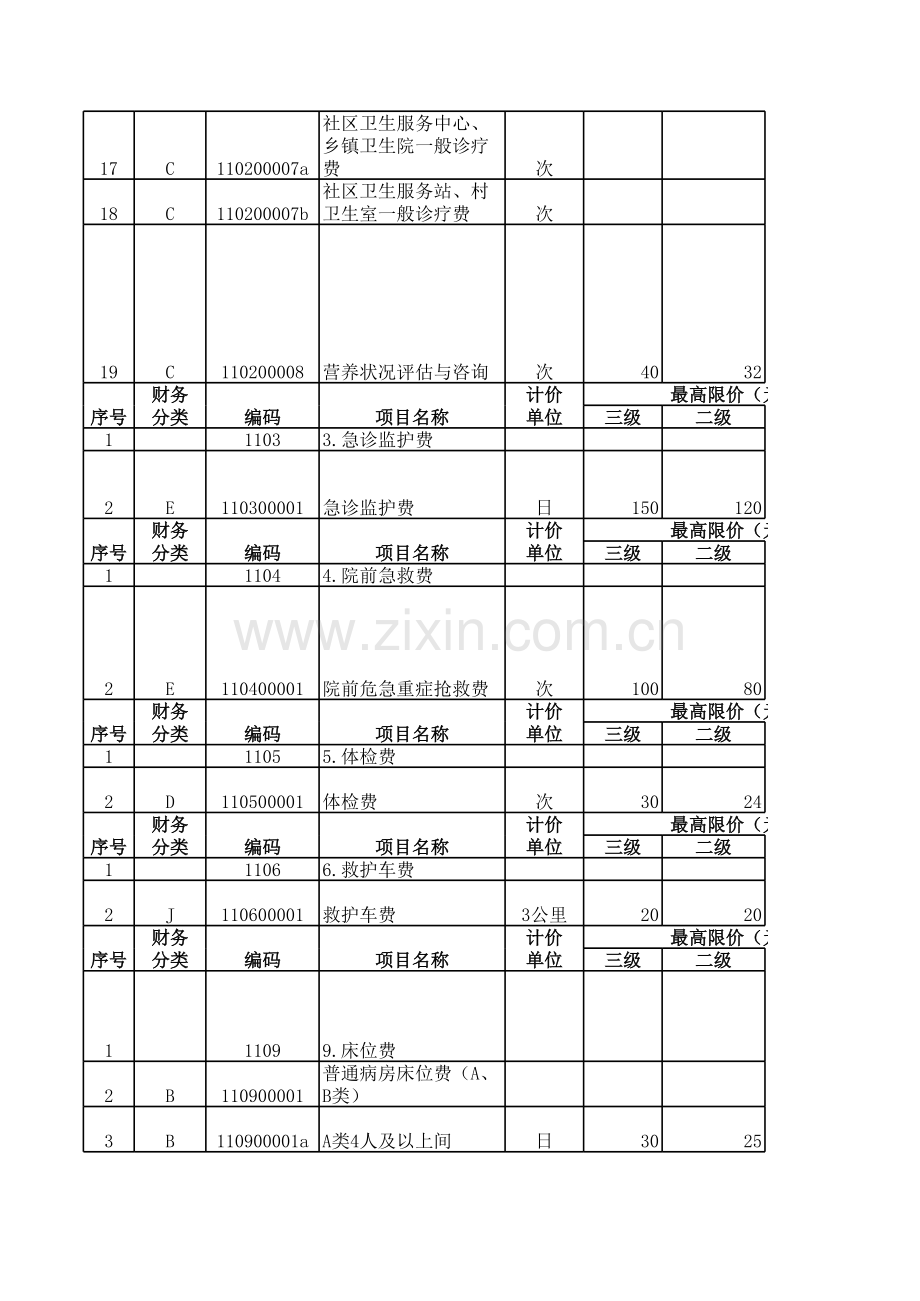 陕西省城市公立医院医疗服务项目价格(2017版).xls_第2页