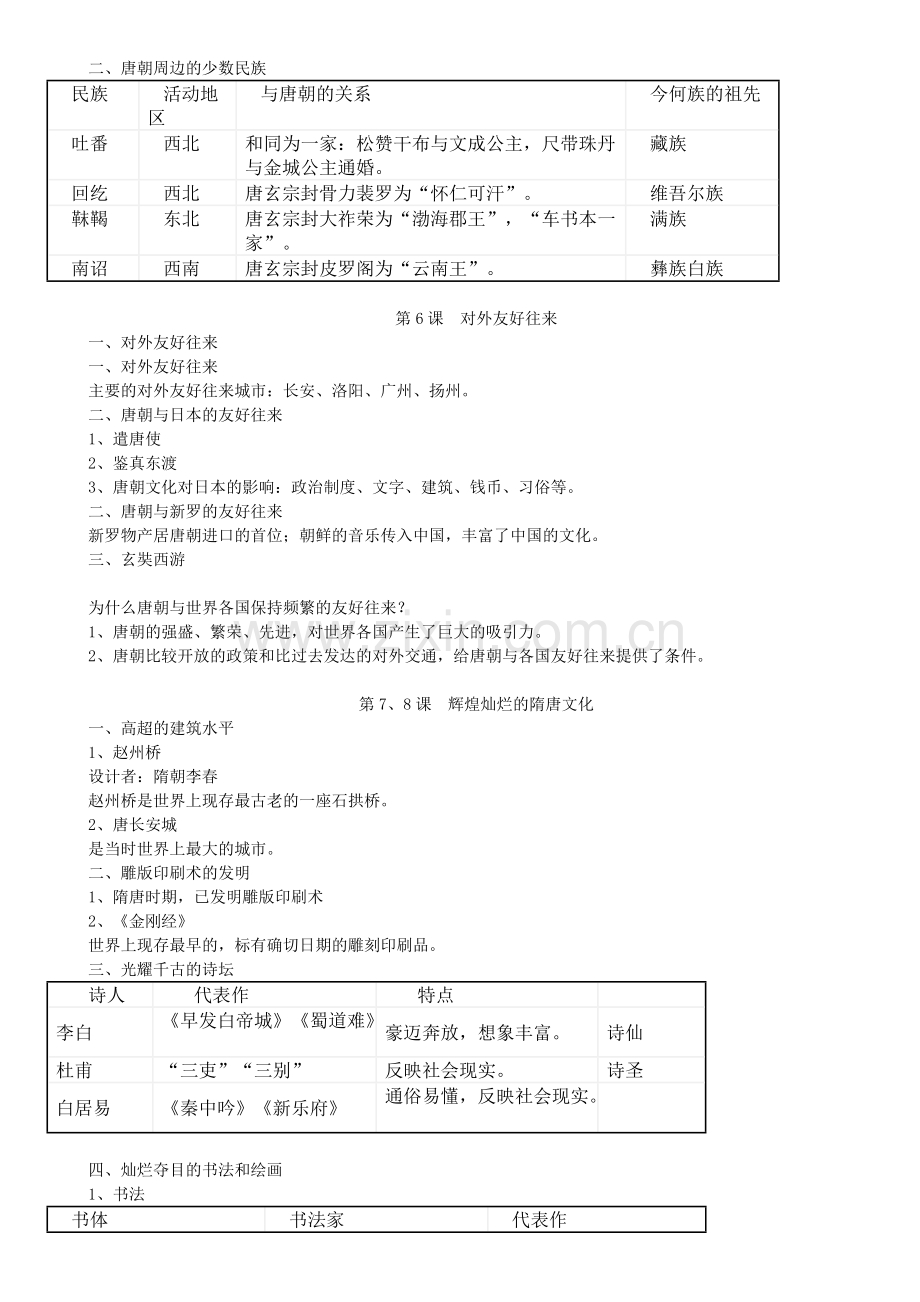 人教版七年级历史下册知识点归纳-共4页.pdf_第3页