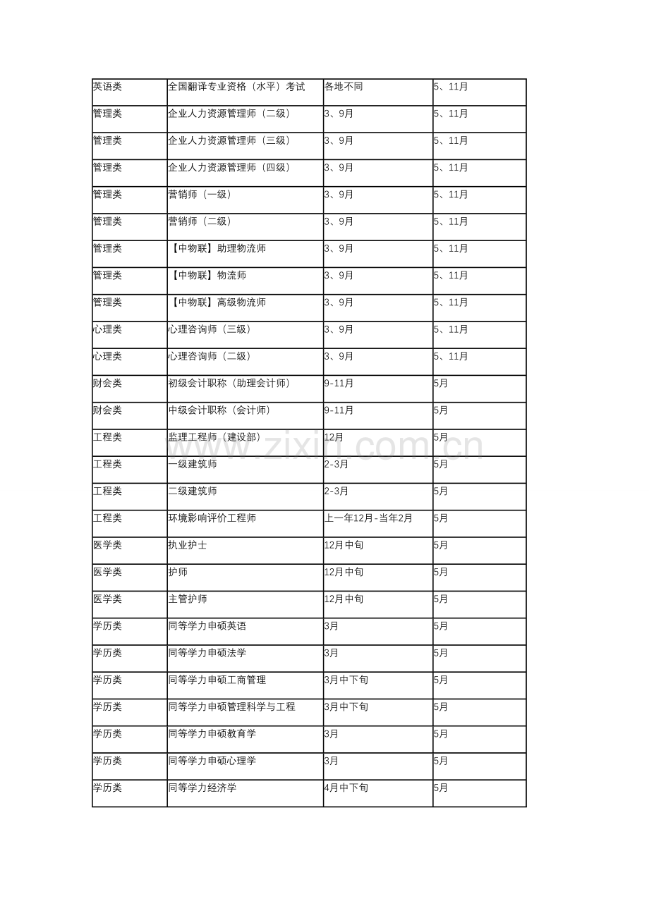每年各种考证报名时间及考试时间表.doc_第3页