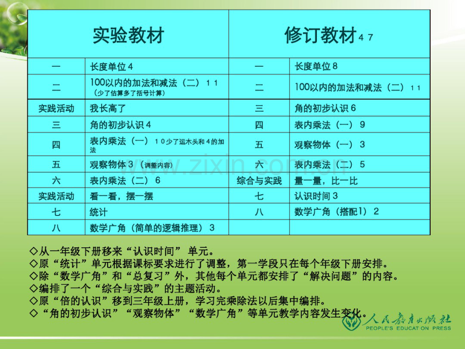 新人教版小学数学二年级上册教材分析.pdf_第3页