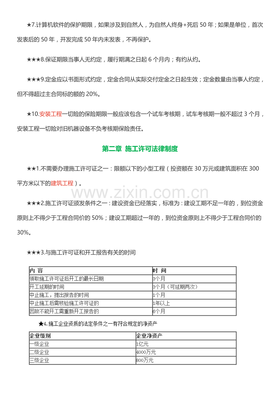 2019年二级建造师工程法规考点总结.doc_第2页