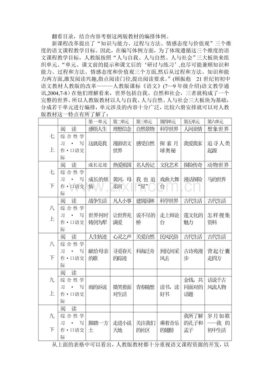 人教版与语文版初中语文教材之比较.doc_第2页