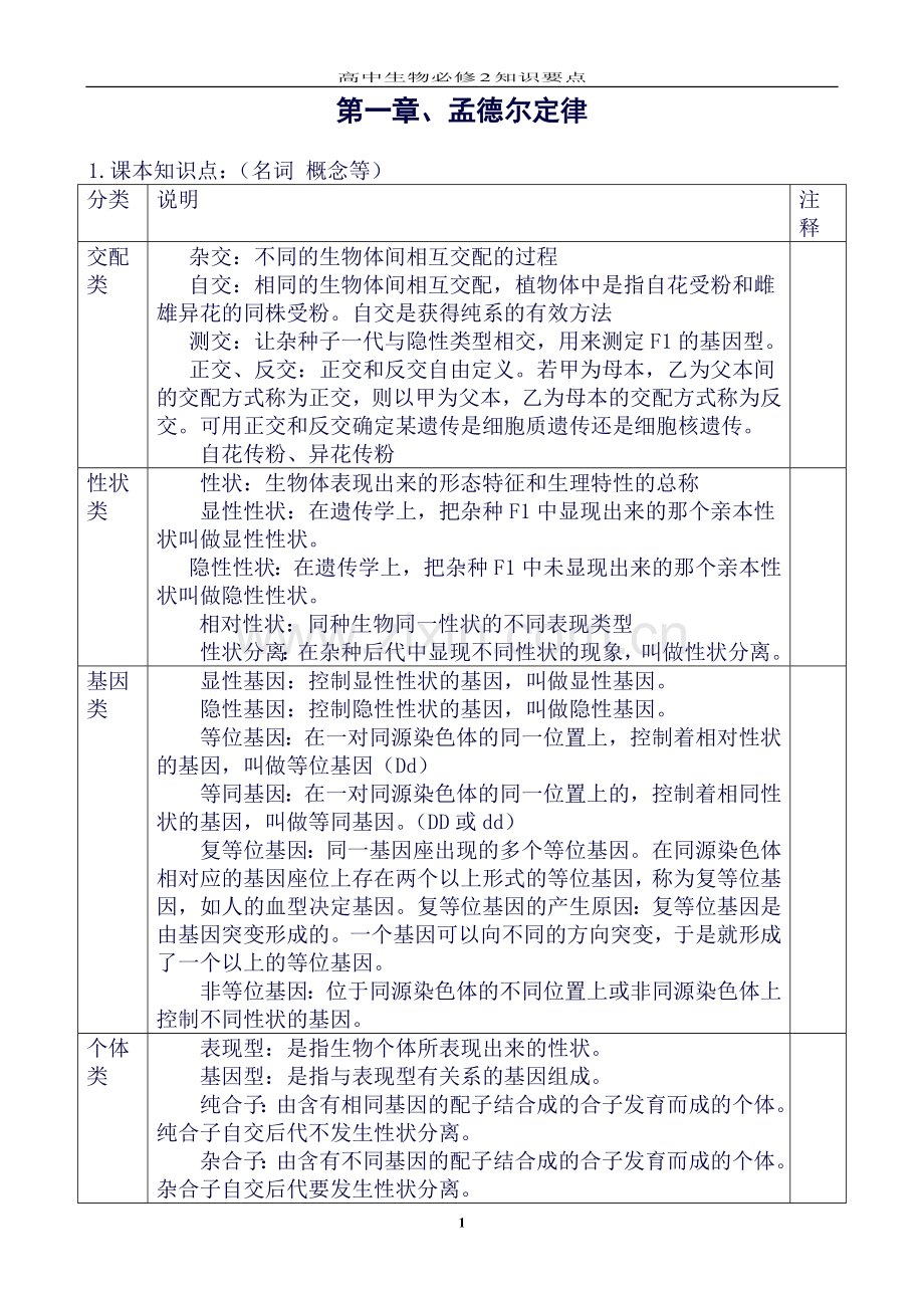 生物浙科版必修2知识点归纳-教案-学生.doc_第1页