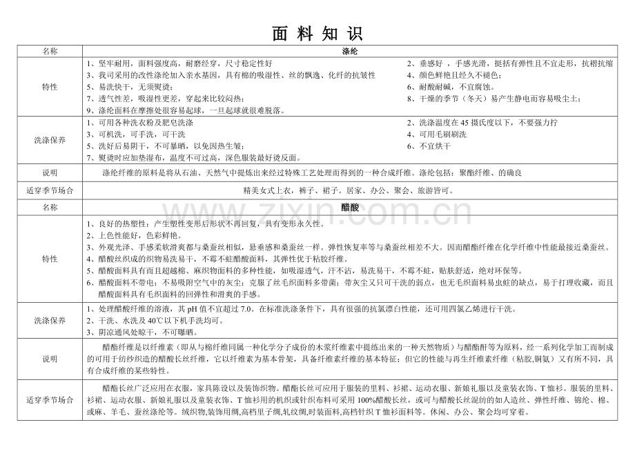 服装面料知识大全-优缺点比较.doc_第1页