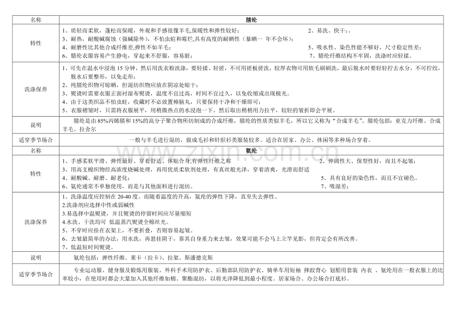 服装面料知识大全-优缺点比较.doc_第3页