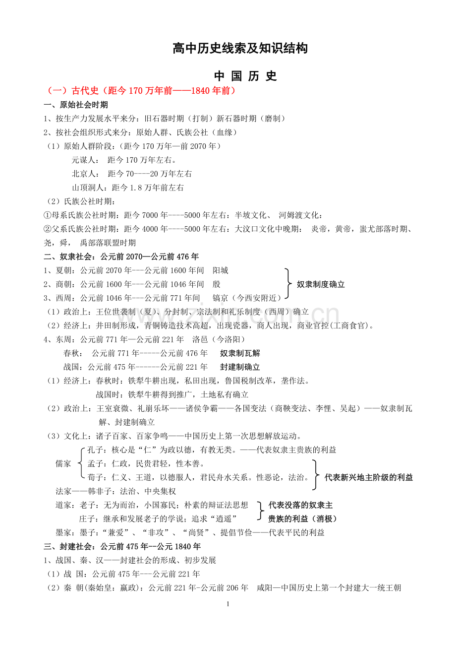 高中历史线索及知识结构详解.doc_第1页