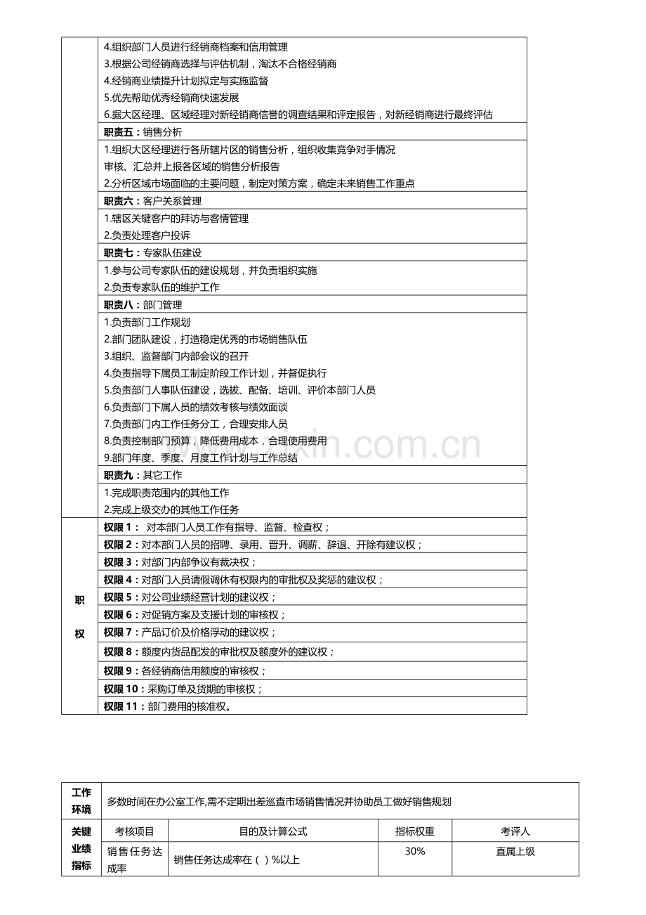 销售总监岗位说明书.doc_第2页