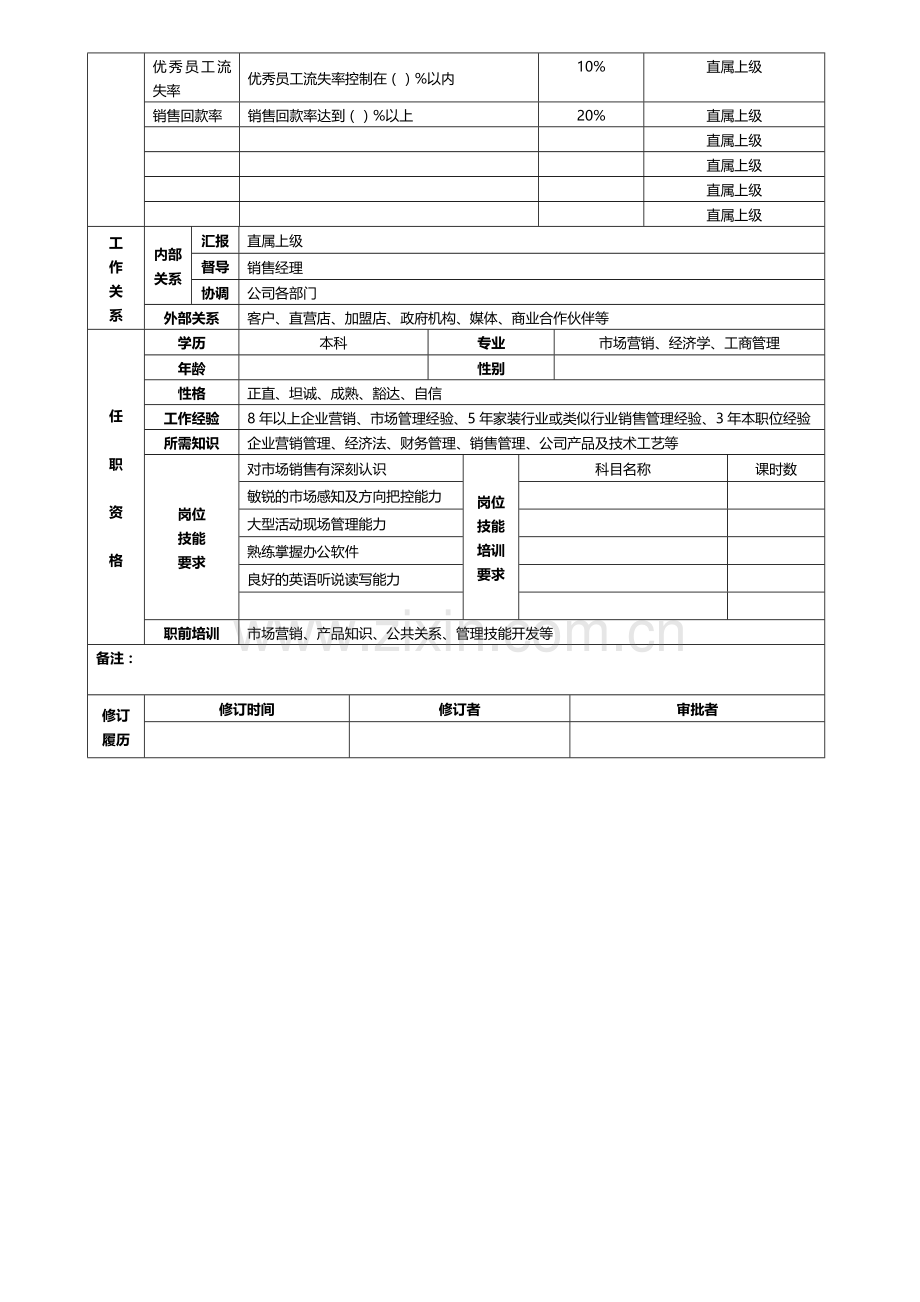 销售总监岗位说明书.doc_第3页