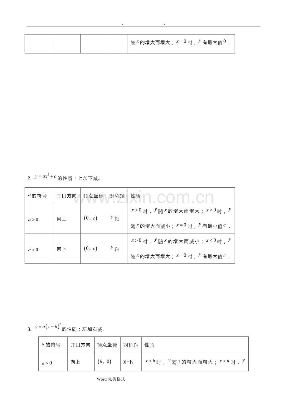 中考考点-二次函数知识点汇总(全).doc_第2页