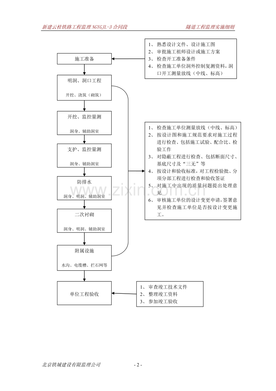 隧道监理实施细则.doc_第2页