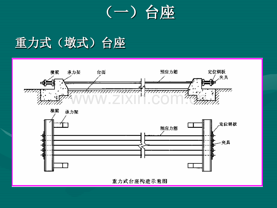 预应力混凝土简支梁桥的施工工艺.ppt_第2页