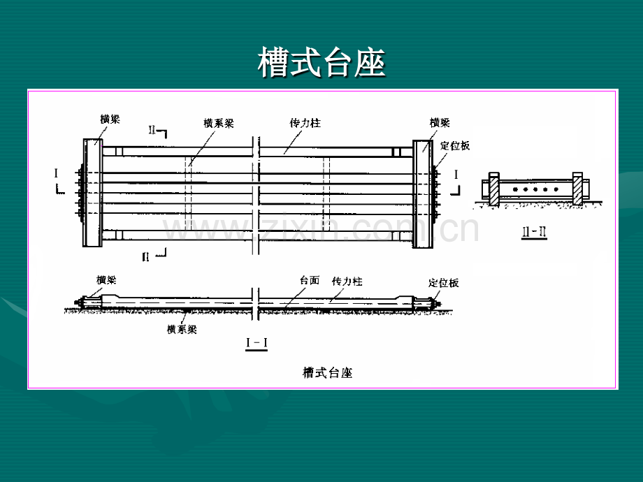 预应力混凝土简支梁桥的施工工艺.ppt_第3页