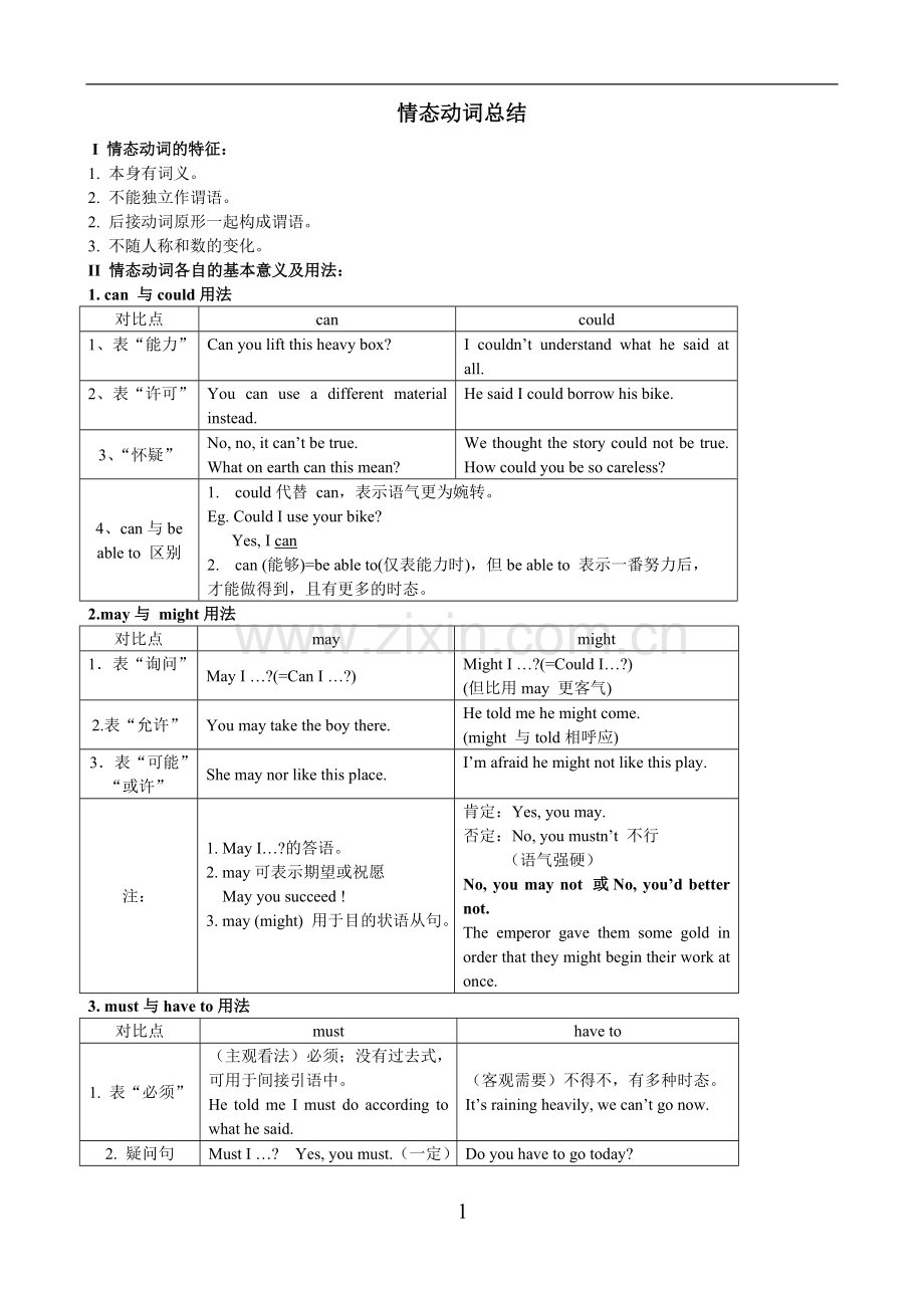 高中英语语法——情态动词总结(附带练习).pdf_第1页