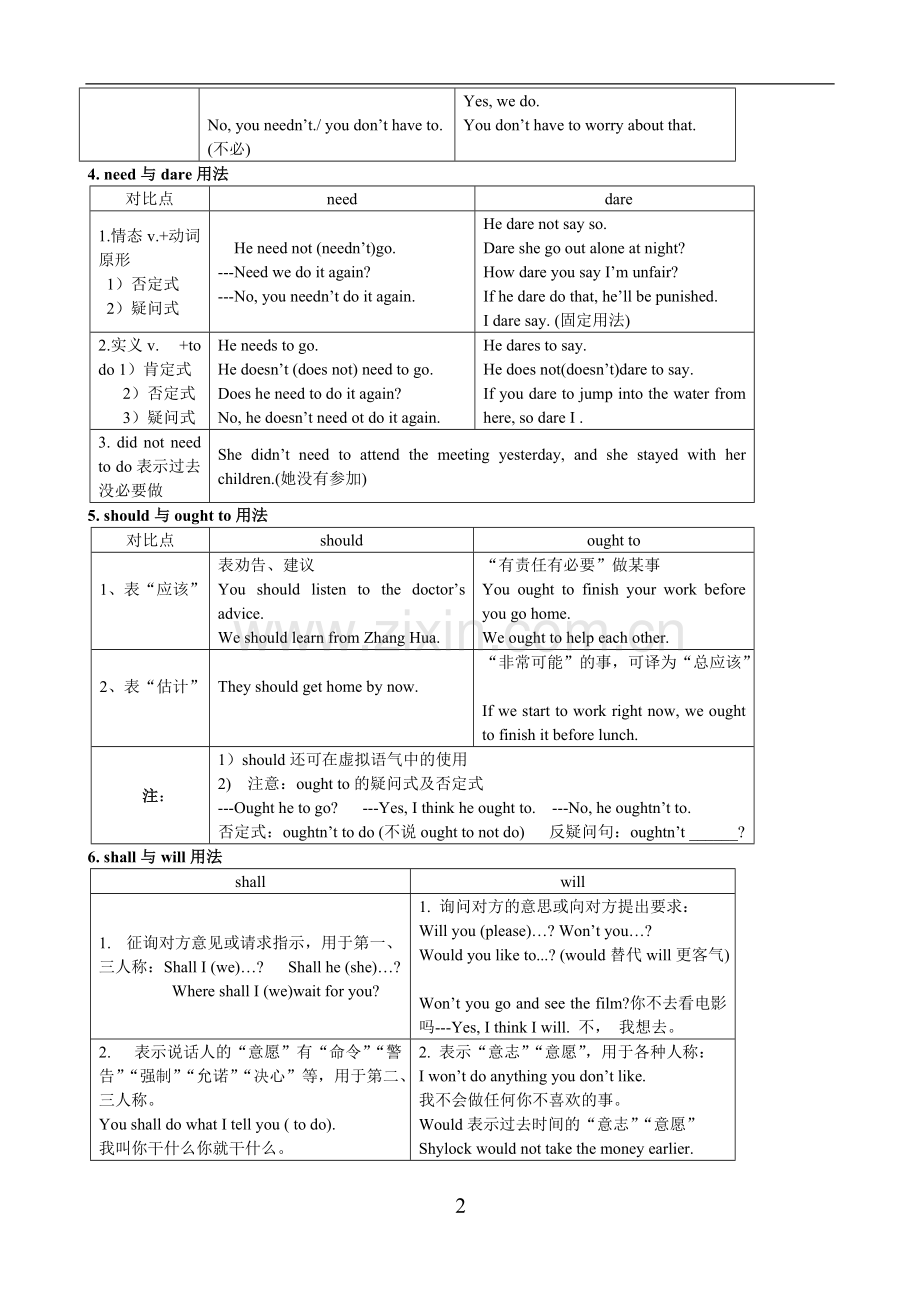 高中英语语法——情态动词总结(附带练习).pdf_第2页