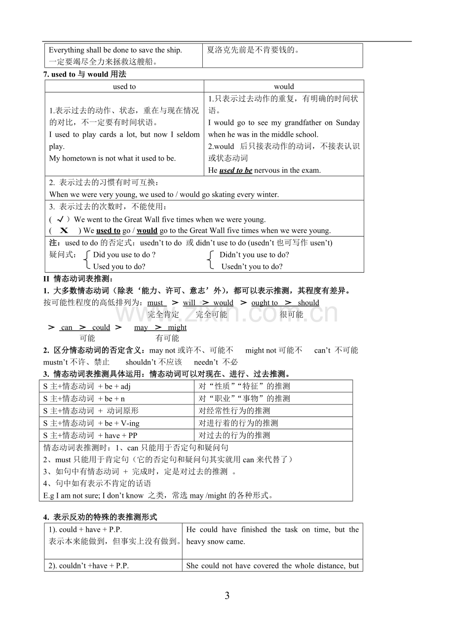 高中英语语法——情态动词总结(附带练习).pdf_第3页