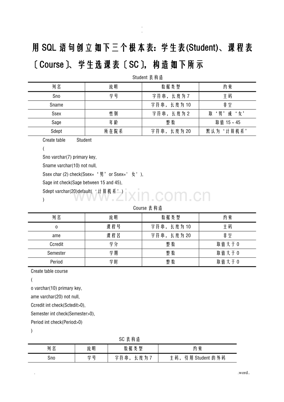 SQL语句创建学生信息数据库表的示例-学生信息数据库表.doc_第1页